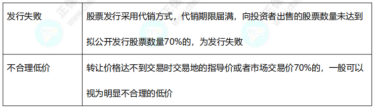 2022中級《經(jīng)濟(jì)法》11類數(shù)字版速記講義！僅8頁！