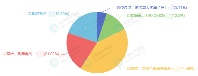 中級會計(jì)三科難度排行 你被哪科難住了？