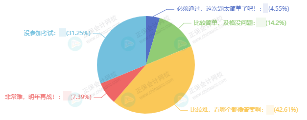 中級會計(jì)三科難度排行 你被哪科難住了？