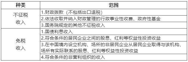 一文理清企業(yè)所得稅“收入”之常見誤區(qū)