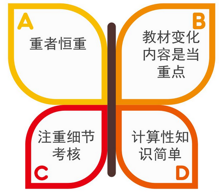 高會(huì)案例分析題特點(diǎn)