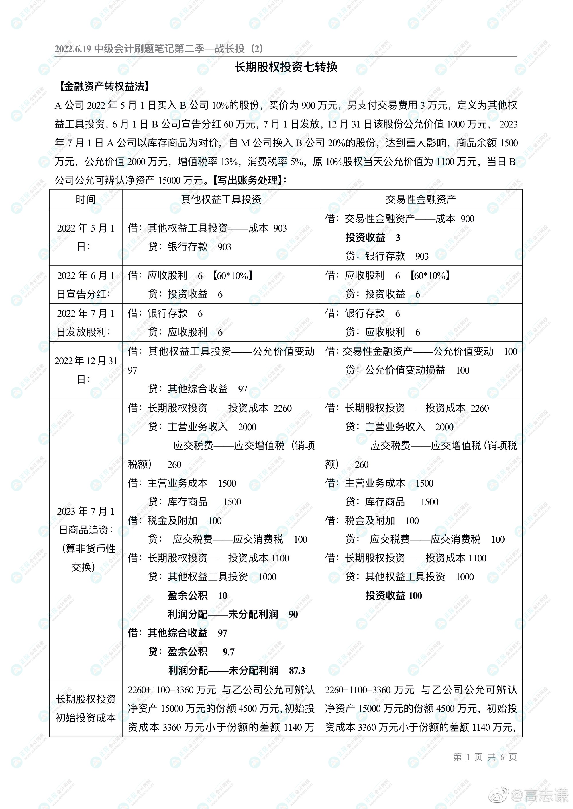 高志謙老師的中級會(huì)計(jì)刷題直播大家都看了嗎？