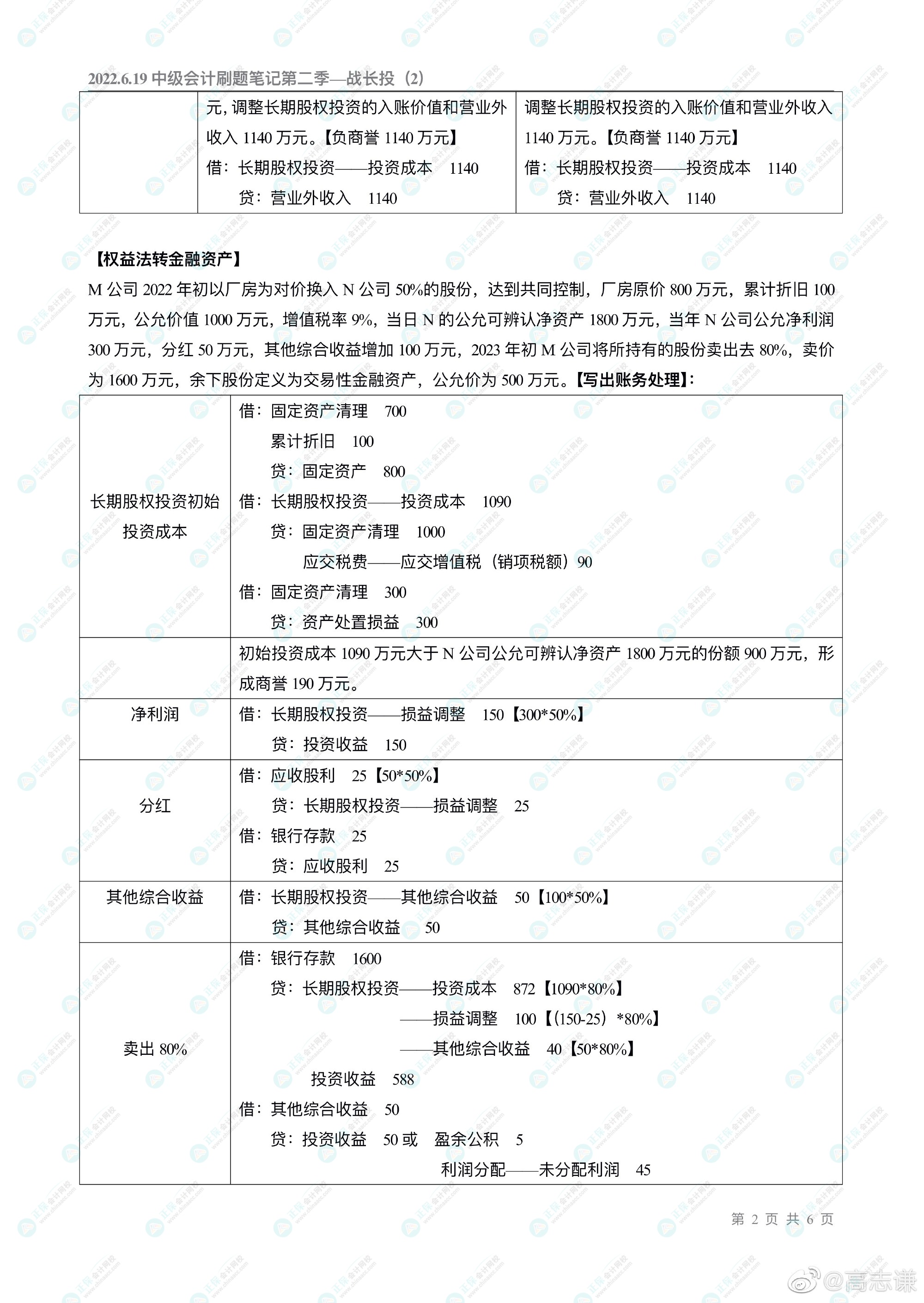 高志謙老師的中級會(huì)計(jì)刷題直播大家都看了嗎？