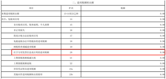 一文理清一般納稅人常見概念誤區(qū)和操作異常3