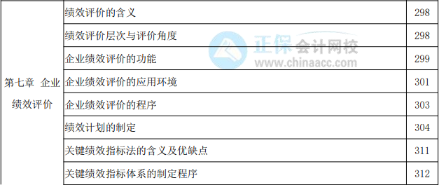 2022年高級(jí)會(huì)計(jì)實(shí)務(wù)教材頁(yè)碼對(duì)照表