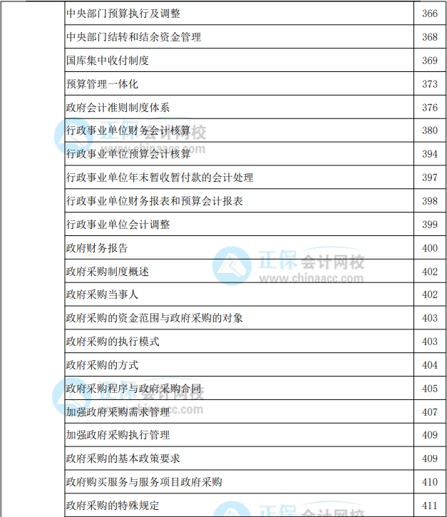 2022年高級(jí)會(huì)計(jì)實(shí)務(wù)教材頁(yè)碼對(duì)照表