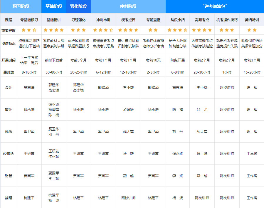 2023年注會(huì)高效實(shí)驗(yàn)班上線啦~