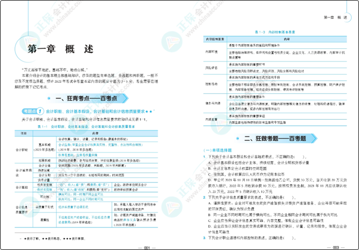 初級會計延期備考做題太少？《百考題》&《必刷550題》值得入手