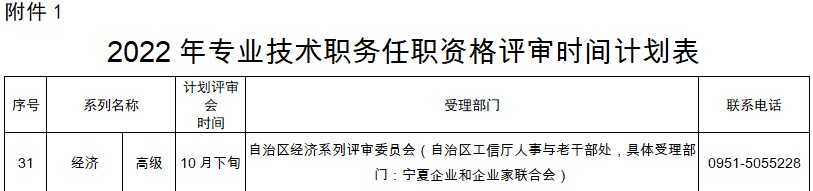 寧夏關(guān)于做好2022年職稱評(píng)審工作的通知