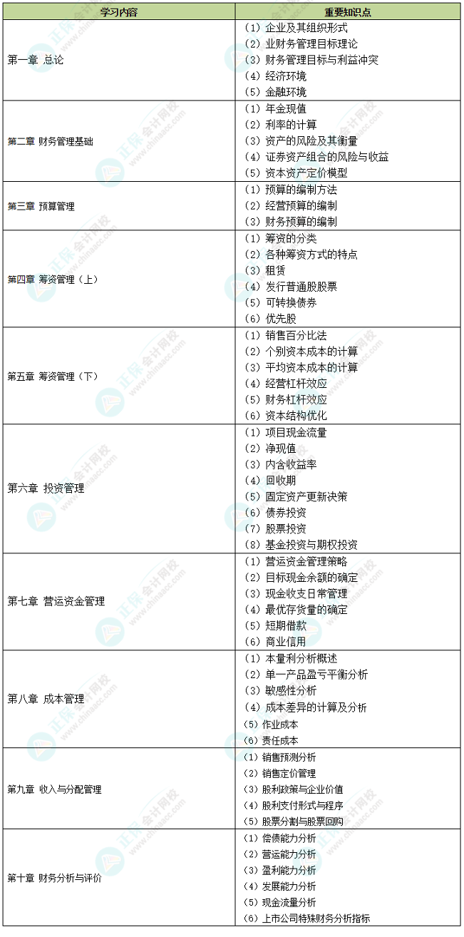 中級會計備考時間告急 中級財務(wù)管理哪些內(nèi)容需要重點學(xué)習(xí)