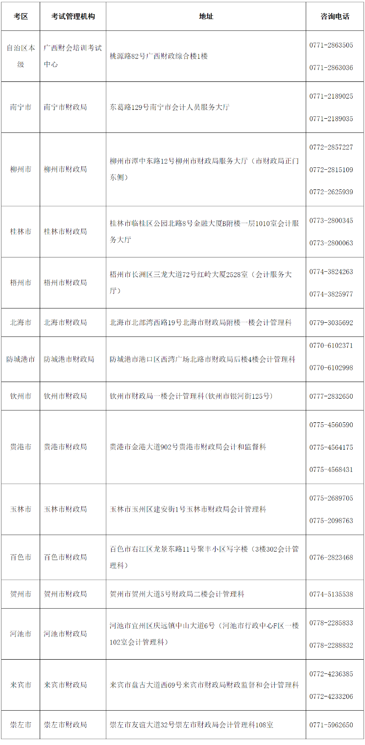 廣西發(fā)布2022年初級會計(jì)考試時(shí)間于8月1日-7日舉行