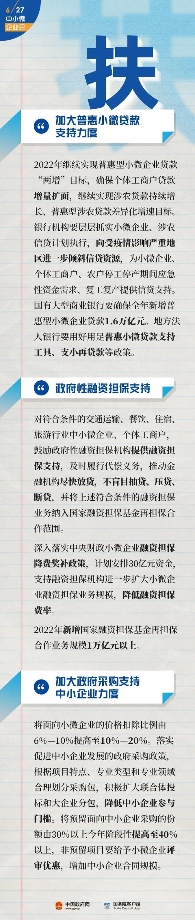 助企紓困政策措施