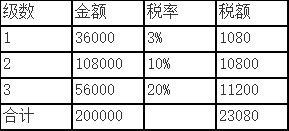 個(gè)稅