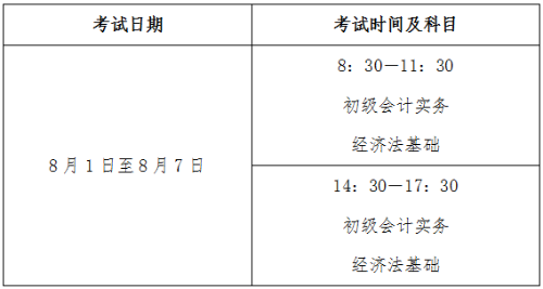 江蘇徐州2022年高會(huì)考試有關(guān)事項(xiàng)通知