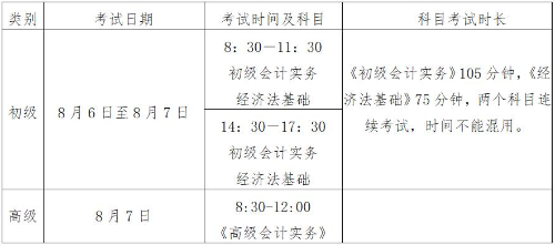 江蘇南通2022高會(huì)考試時(shí)間公布