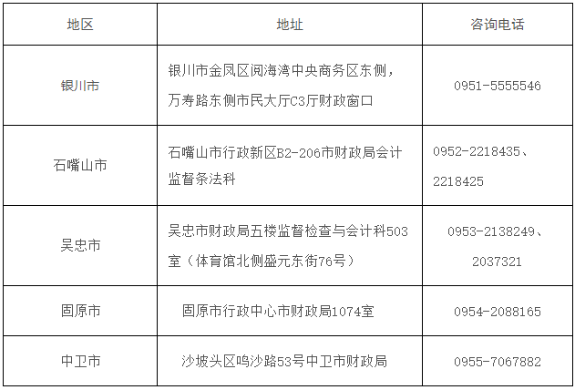 寧夏2022年初級(jí)會(huì)計(jì)考試時(shí)間確定：8月4日-7日