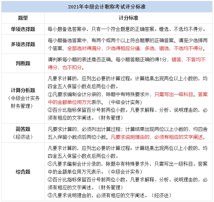 2022初級(jí)會(huì)計(jì)考試無紙化操作說明公布 中級(jí)會(huì)計(jì)考生需注意這四點(diǎn)