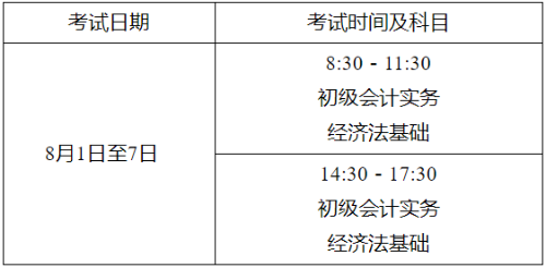 江蘇無錫2022年高會考試有關(guān)事項通知