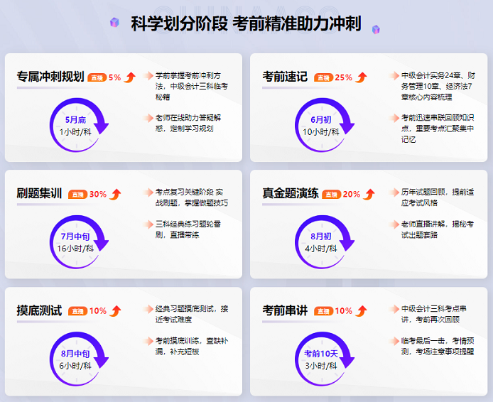 中級會計(jì)備考時(shí)間告急 還有一堆知識點(diǎn)沒學(xué)怎么辦？