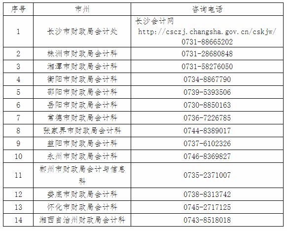 湖南長沙2022年高級會計師考試有關(guān)事項(xiàng)通知