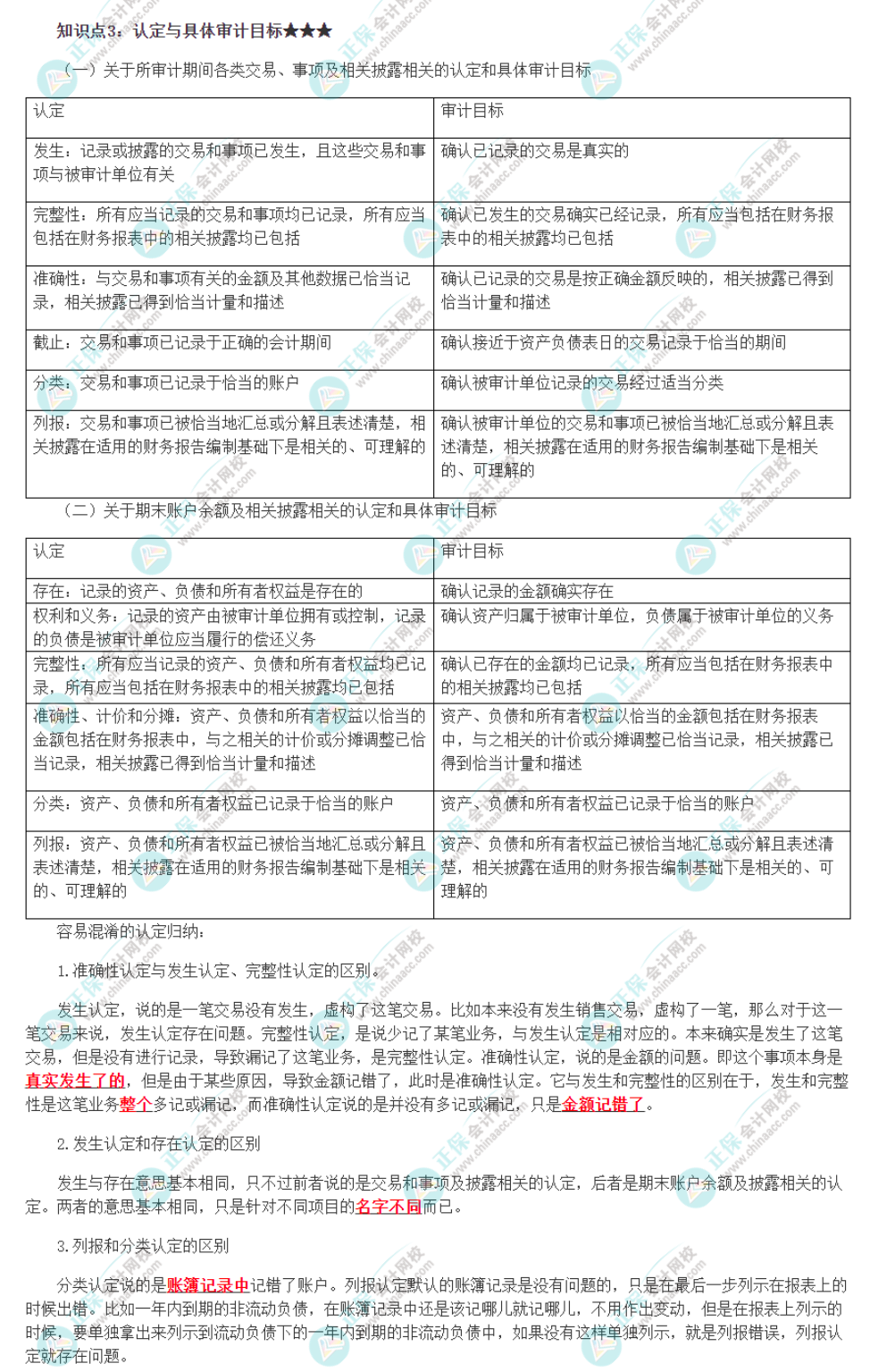 2022注冊會計(jì)師《審計(jì)》必背知識點(diǎn)