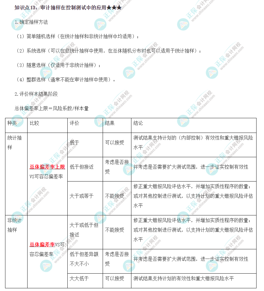 2022注冊會計師《審計》必背知識點十三