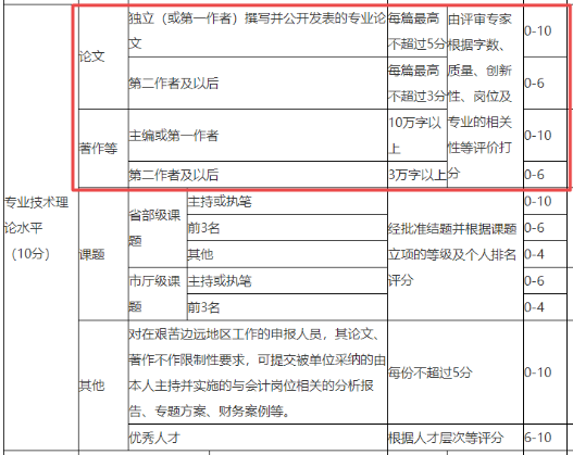 新政解讀：論文不是限制性條件 就可以不用寫論文了嗎？