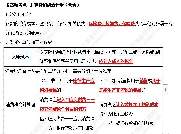 《中級(jí)會(huì)計(jì)實(shí)務(wù)》高頻考點(diǎn)：存貨的初始計(jì)量（★★）