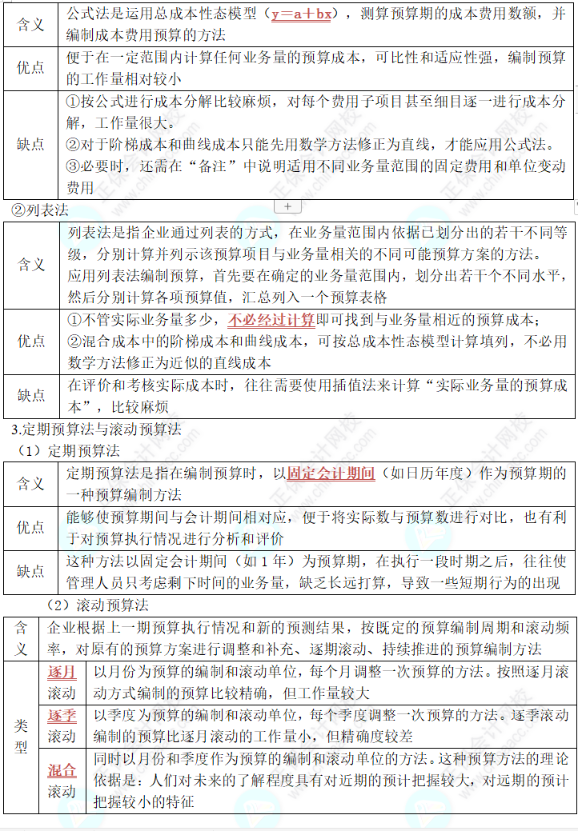 中級(jí)《財(cái)務(wù)管理》第三章高頻考點(diǎn)2：預(yù)算的編制方法