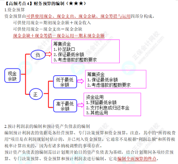 財(cái)務(wù)預(yù)算的編制