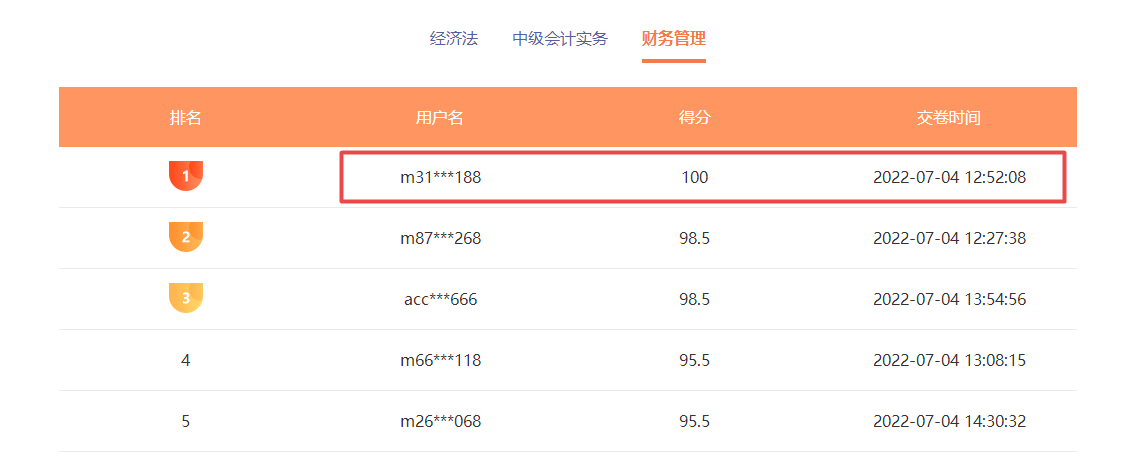 中級(jí)會(huì)計(jì)職稱萬(wàn)人模考已開考 考試成績(jī)不理想怎么辦？