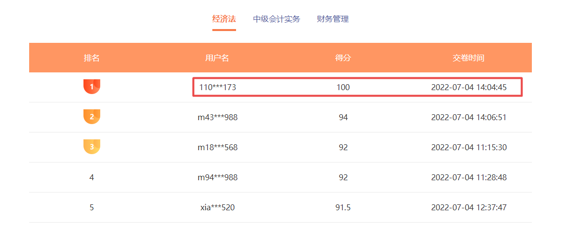 中級(jí)會(huì)計(jì)職稱萬(wàn)人模考已開考 考試成績(jī)不理想怎么辦？