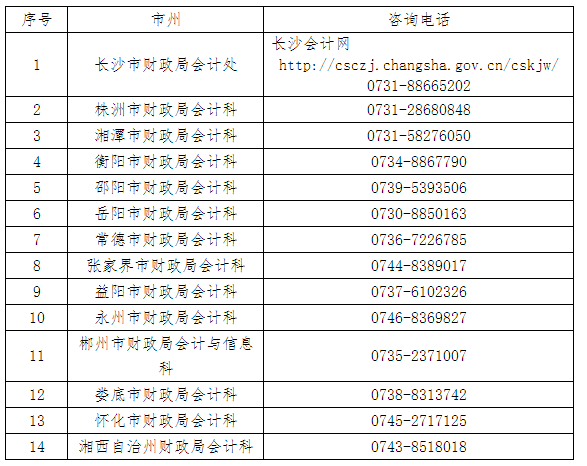 湖南省發(fā)布關于2022年初級考試有關事項公告