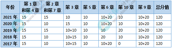 沒時(shí)間備考高會(huì)了？能戰(zhàn)略性放棄嗎？