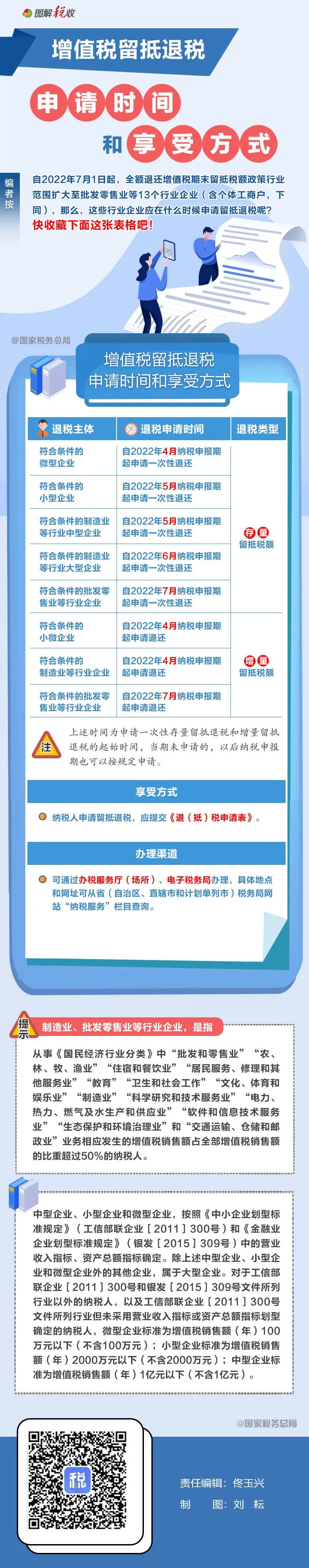 增值稅留抵退稅的申請(qǐng)時(shí)間和享受方式一看就懂