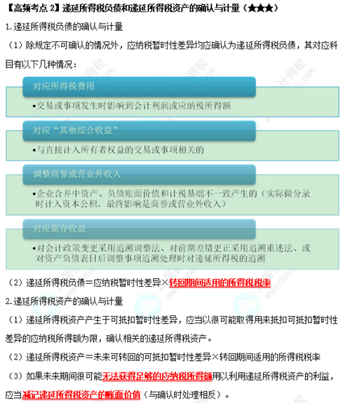 《中級(jí)會(huì)計(jì)實(shí)務(wù)》高頻考點(diǎn)：遞延所得稅負(fù)債和遞延所得稅資產(chǎn)的確認(rèn)與計(jì)量（★★★）