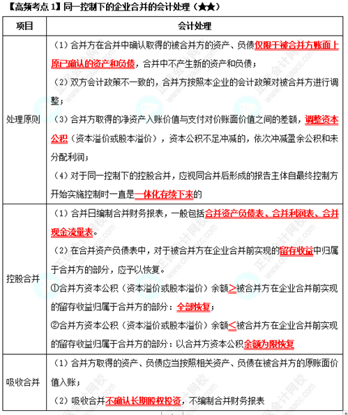 《中級會計實(shí)務(wù)》高頻考點(diǎn)：同一控制下的企業(yè)合并的會計處理（★★）