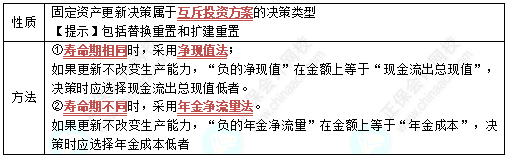 中級(jí)《財(cái)務(wù)管理》高頻考點(diǎn)：固定資產(chǎn)更新決策