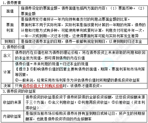 中級《財務管理》高頻考點：債劵投資