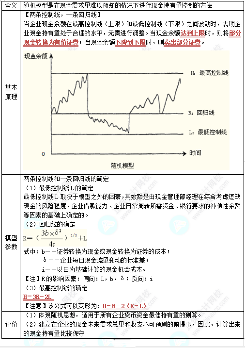 中級《財(cái)務(wù)管理》高頻考點(diǎn)：現(xiàn)金管理