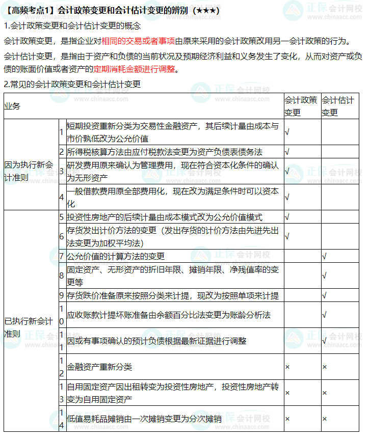 《中級會計(jì)實(shí)務(wù)》高頻考點(diǎn)：會計(jì)政策變更和會計(jì)變更的辨別（★★★）