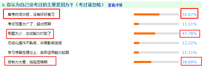 考試不通過的主要原因是什么？看看你中了沒？