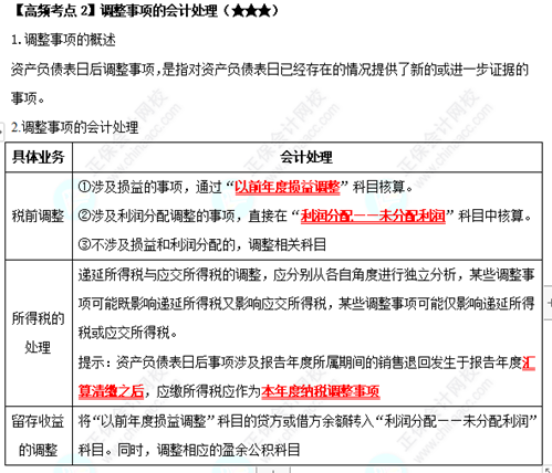 《中級會計實務》高頻考點：調(diào)整事項的會計處理（★★★）