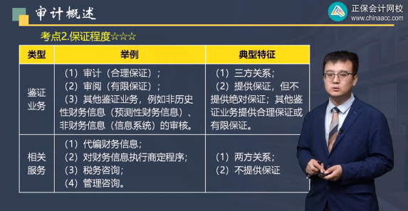 注會審計這么難？這些老師教你如何拿下它！