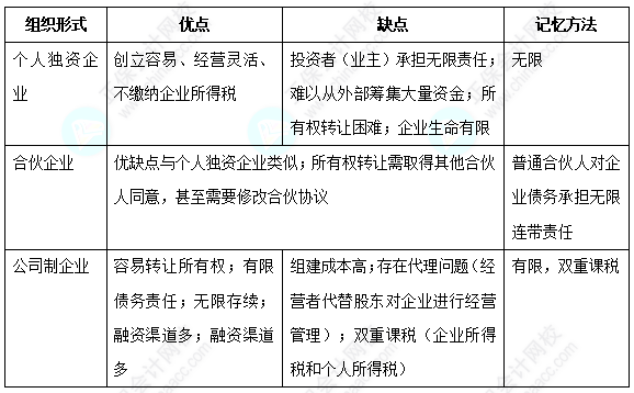 【純純干貨】參加中級(jí)會(huì)計(jì)?？即筚?領(lǐng)取中級(jí)財(cái)務(wù)管理十大易錯(cuò)易混考點(diǎn)