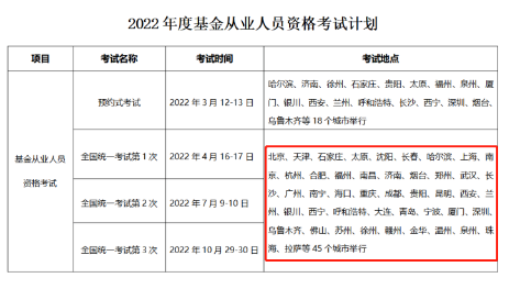 2022基金考試即將報名！考試一“位”難求 這樣做成功率翻倍！