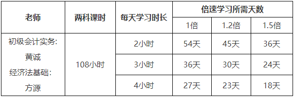 初級會計模擬考試50分左右 最后沖刺還有希望嗎？