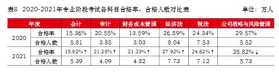 注冊會計師難考嗎？