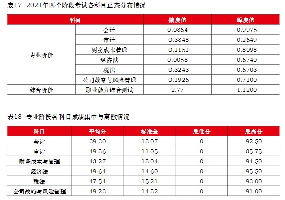 注冊會計師難考嗎？