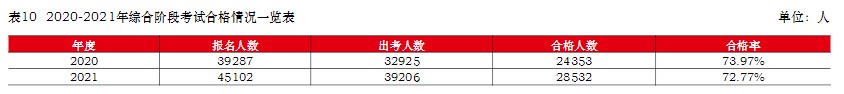 注冊會計師難考嗎？